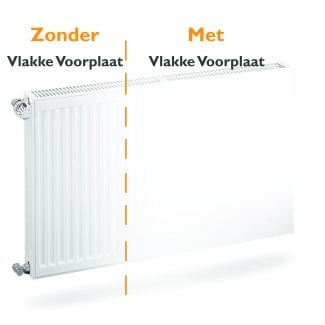 Flache Heizkörper-Vorderplatte H900 B400