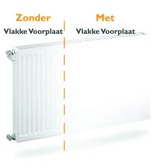 Flache Heizkörper-Vorderplatte H900 B400