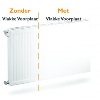 Flache Heizkörper-Vorderplatte H300 B1000