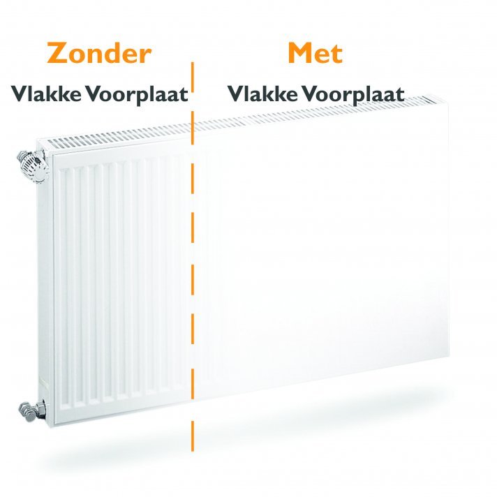 Flache Heizkörper-Vorderplatte H300 B1000
