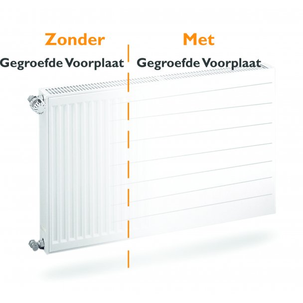 Gestreifte Heizkörper-Vorderplatte H300 B800