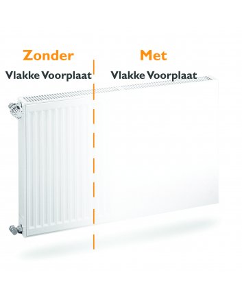 Flache Heizkörper-Vorderplatte H900 B400