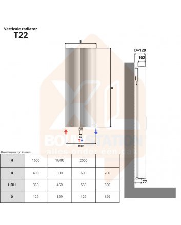 Stelrad Vertex Typ 22 1800x500 1980 W
