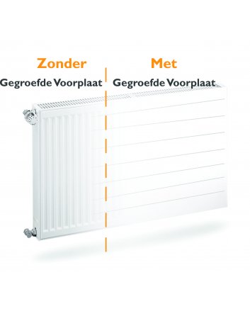 Gestreifte Heizkörper-Vorderplatte H300 B1000