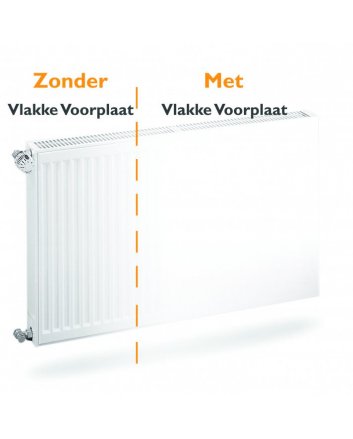Flache Heizkörper-Vorderplatte H300 B1000