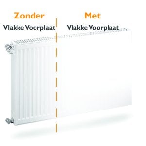 Flache Heizkörper-Frontplatte H600 B600