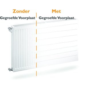 Gestreifte Heizkörper-Vorderplatte H400 B1200